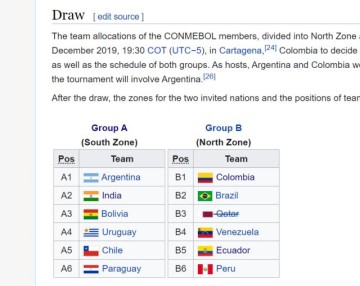 澳大利亚卡塔尔退出 美洲杯考虑邀请印度参赛